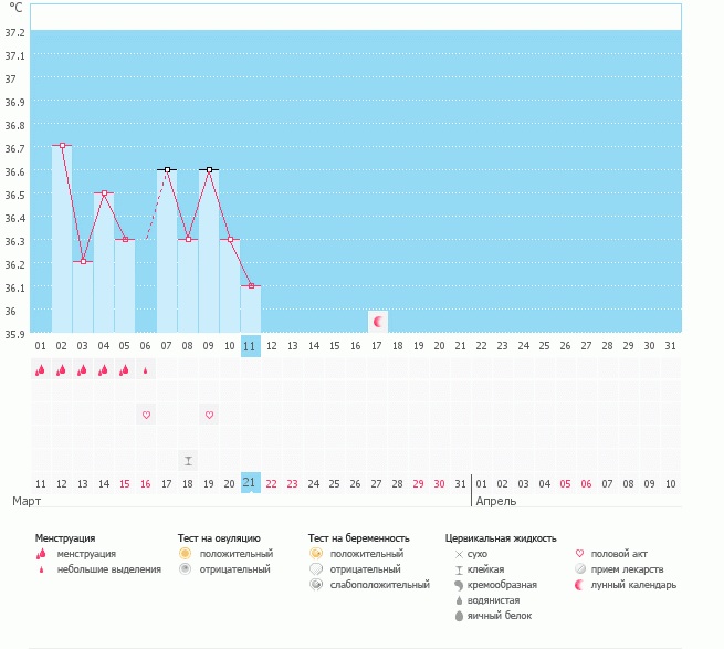 Эххххх! Все плохо? Мне о вообще ждать?