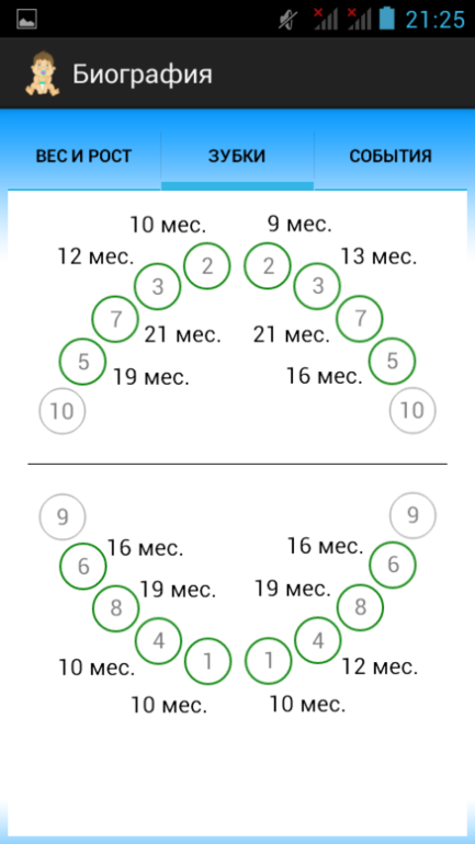 Дневник малыша и мамы для смартфонов с android