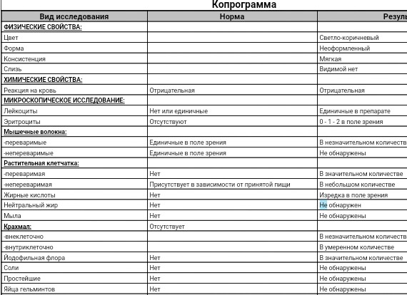 Анализ кала у детей - нормы и расшифровка копрограммы Foto 17