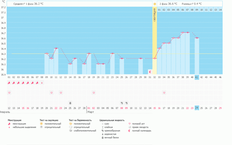 Эти сбои цикла...