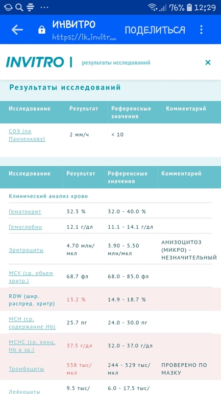 Клинический анализ крови презентация