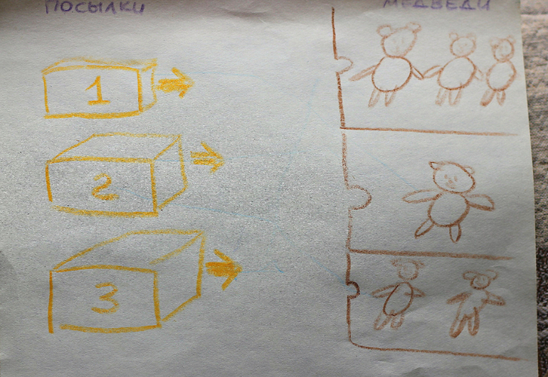 Игры по книжкам - 10. Почтовые истории