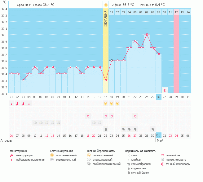 неужели будут М???