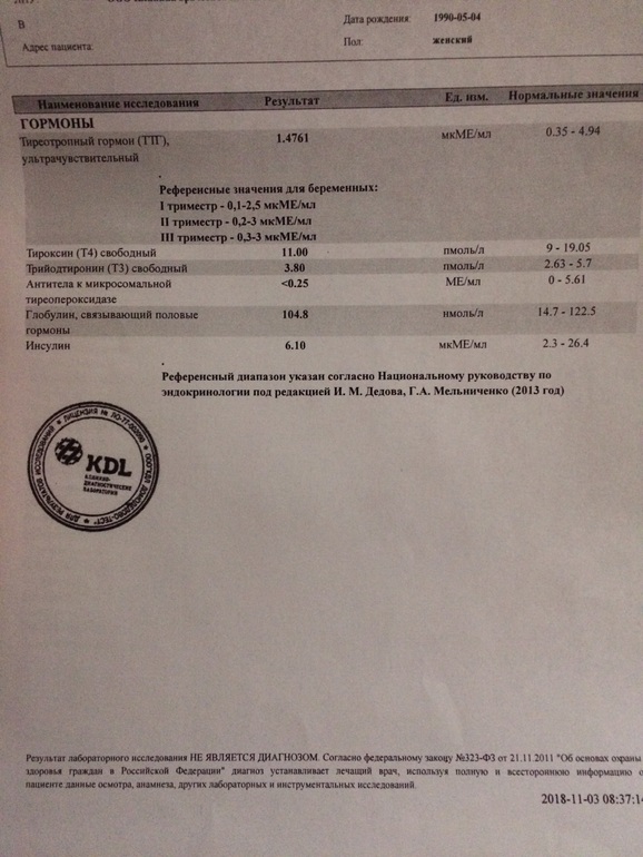 Мужское бесплодие анализы. Анализы бесплоден. Анализы на бесплодие. Результаты анализов на бесплодие. Результаты анализов на бесплодие у женщин.