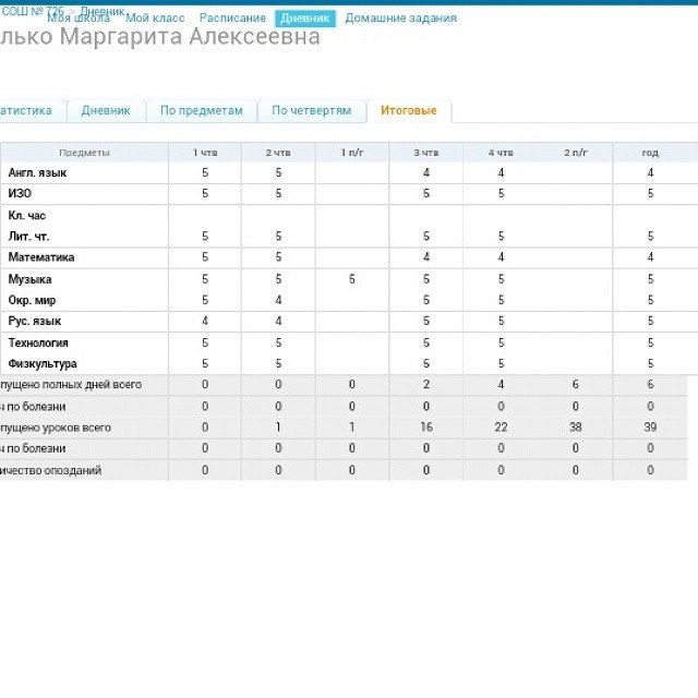 3й класс позади!