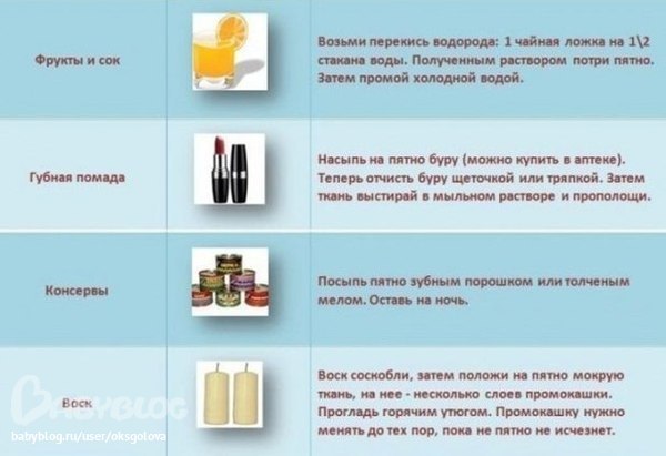 Как вывести пятна на одежде