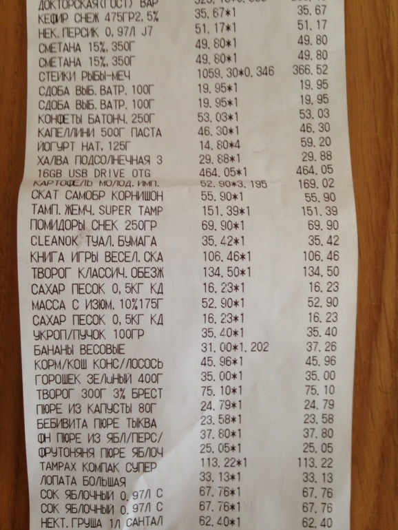 Питание козы