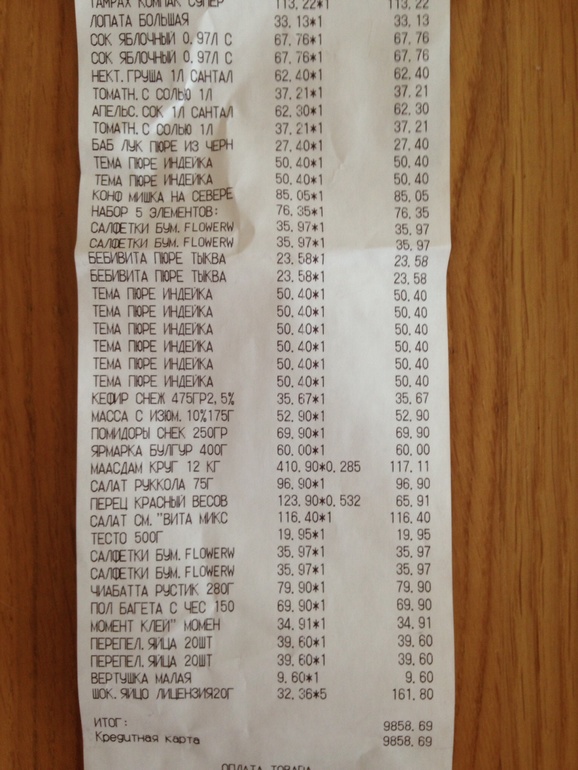 Питание козы