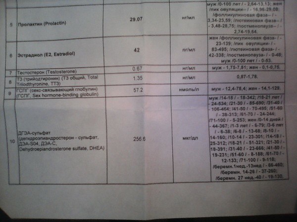 Возможна ли беременность ?