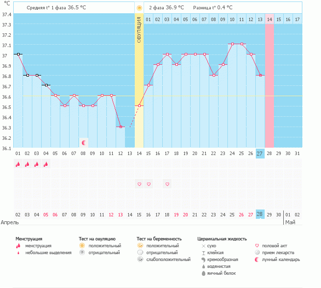 и снова пролет....