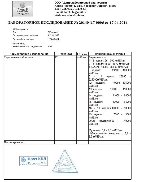 Мой ХГЧ в 10 попытке стать мамой
