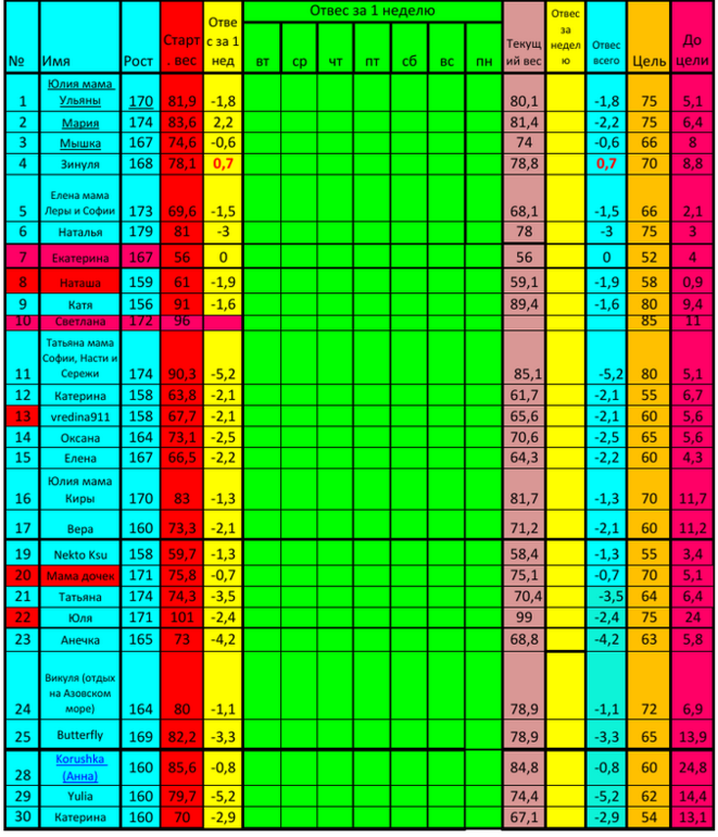 Старт 07.04!!! Вторник второй недели!!!