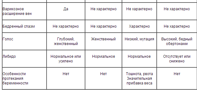 Контрацепция таблетками. Полезная информация!
