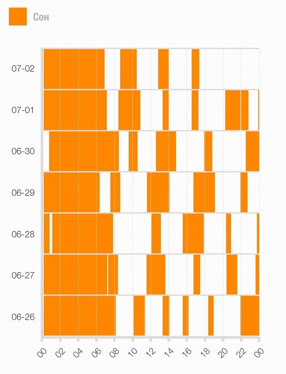 Наш режим-это его отсутствие ))