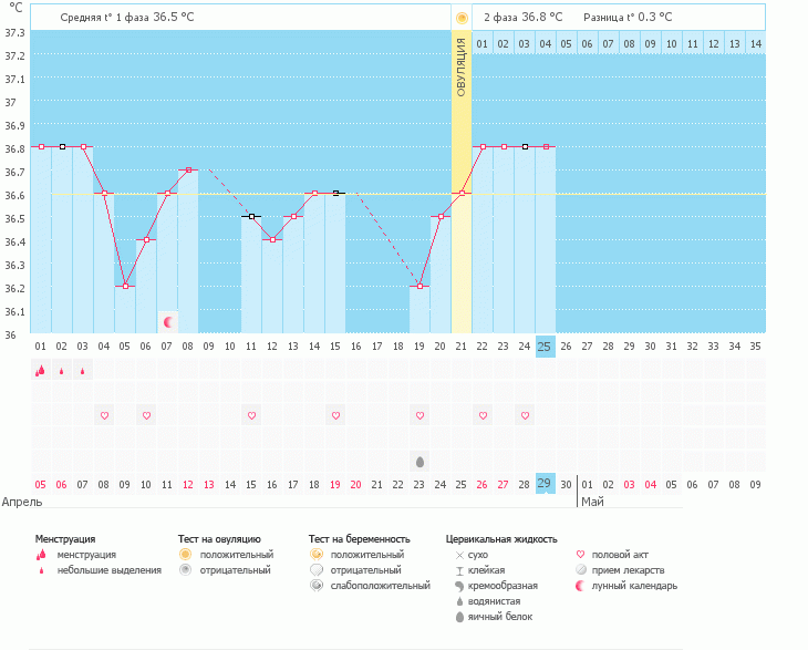 Кто знающий, как думаете , когда была О ?