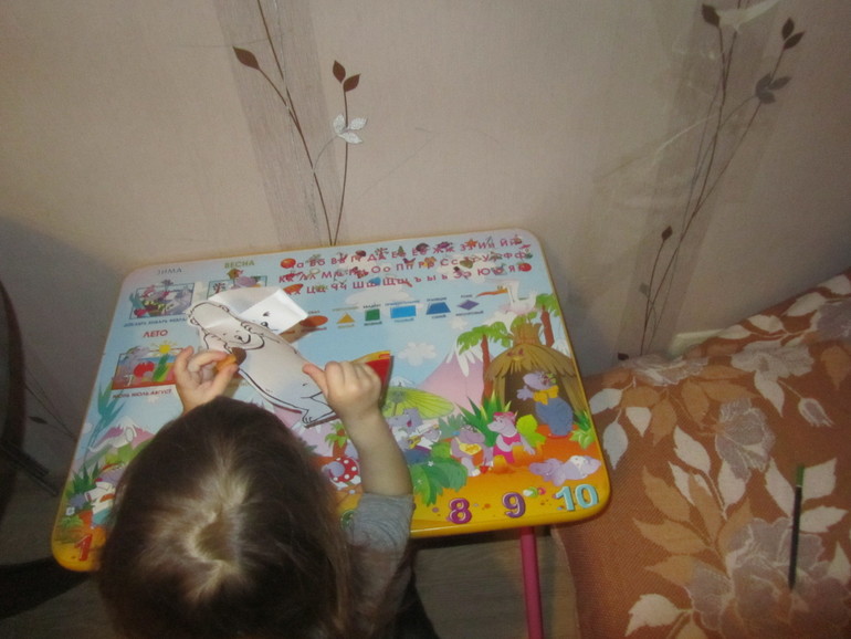 ТН "Человек". День 1. Лицо (глаза, нос, рот, уши, щеки, зубы, язык).