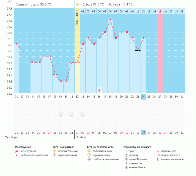 желающим поупражняться в разборе графиков))