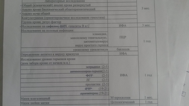 анализы ПЦР-Магнитогорск. SOS