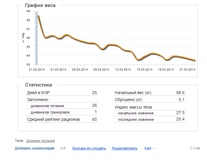 Обещала отчитываться....
