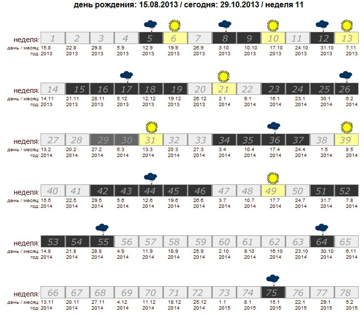 Календарь кризисов