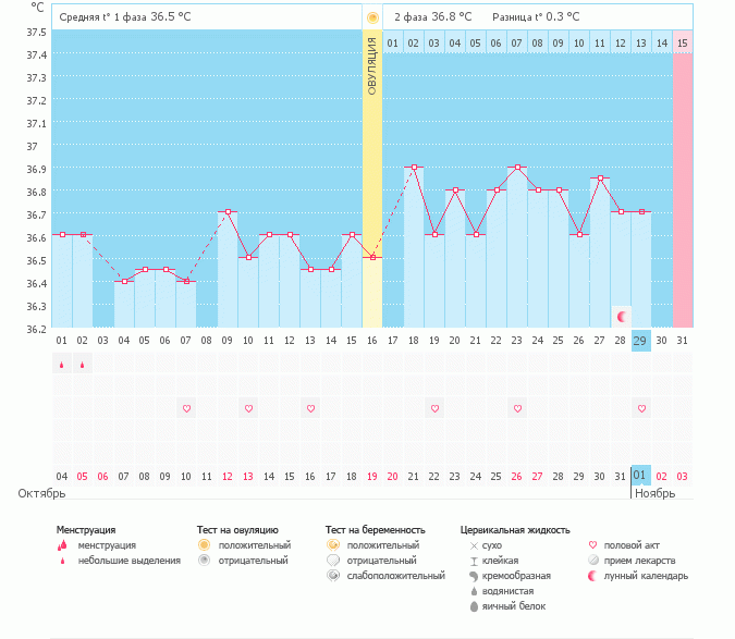 Посмотрите пожалуйста, есть ли надежда!