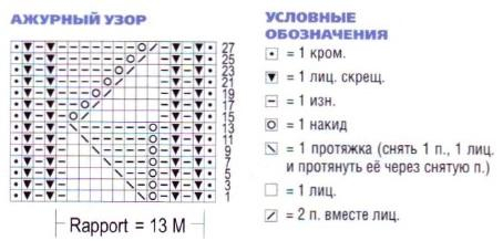 Прошу срочной помощи =)