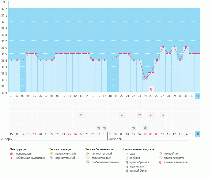 Это значит,что О не было?((((
