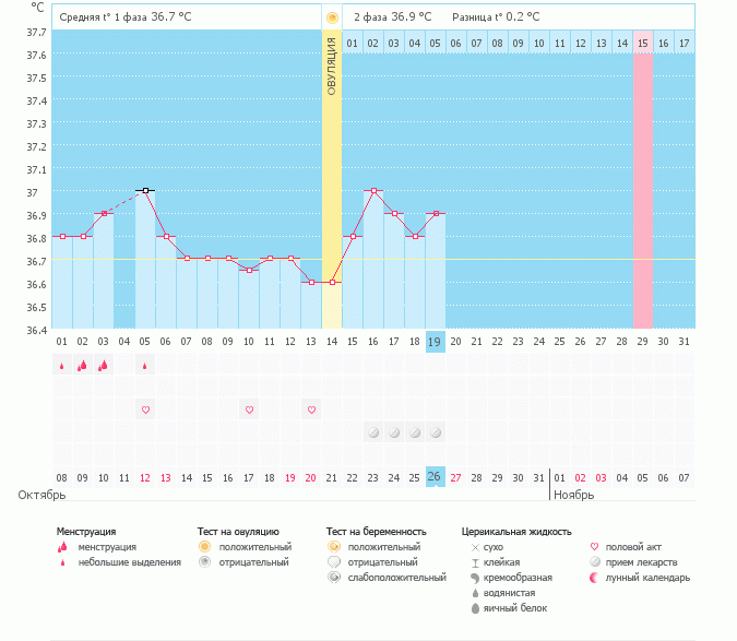 Что-то мне моя вторая фаза вообще не нравится :(
