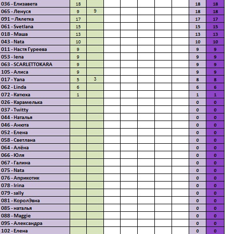 30 дней вокруг света - Глава 3 - Догонялки...