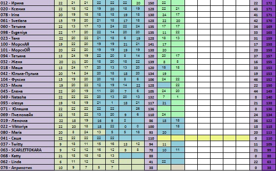 30 дней вокруг света – Глава 10 - Ай да молодцы!