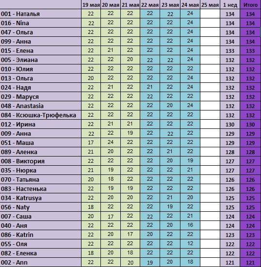 30 дней вокруг света – Глава 7 – Кто стойкий?