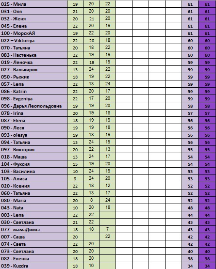 30 дней вокруг света - Глава 4 - Ощущения...