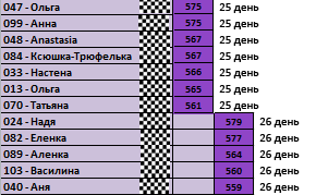 30 дней вокруг света – Глава 27 – Дай пять...