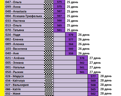 30 дней вокруг света – Глава 29 – Автора, Автора на сцену...