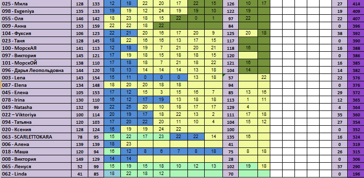 30 дней вокруг света – Глава 24 - Второе дыхание
