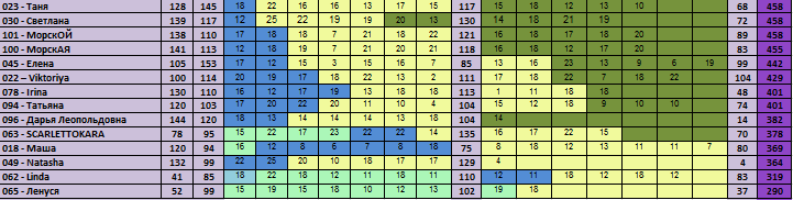 30 дней вокруг света – Глава 29 – Автора, Автора на сцену...