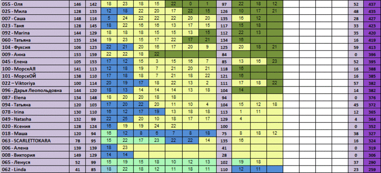 30 дней вокруг света – Глава 25 - Неделя...