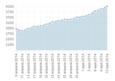 Наша моська