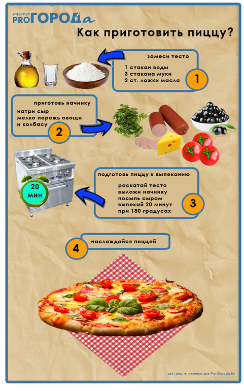 Как делать пиццу и с какими продуктами