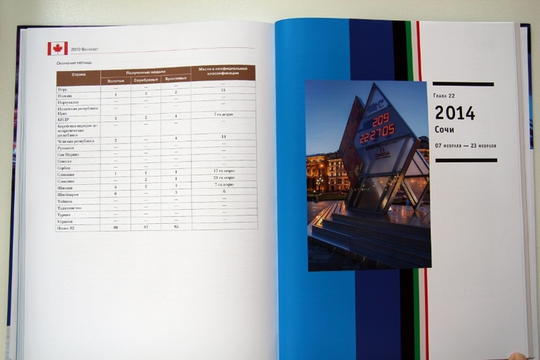 От Шамони до Сочи. 100 лет зимних Олимпийских игр