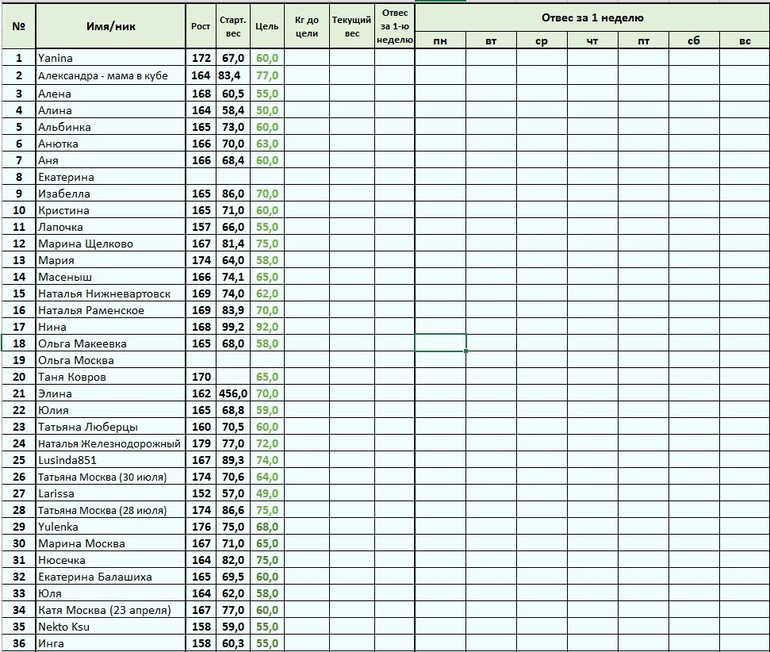 Старт 12 мая. 1.1.Меню на Понедельник + Отчет за понедельник