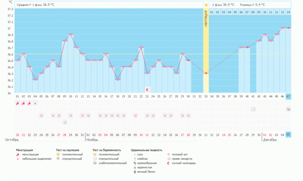 Мой давнишний беременный график)