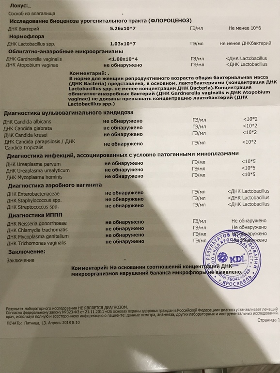 Gardnerella vaginalis у женщин норма таблица расшифровка Гардинелла инфекция у женщин норма таблица расшифровка фото - PwCalc.ru