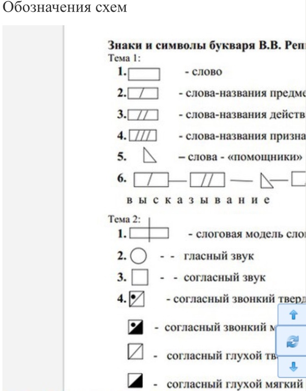 Как обозначаются предложения в 1 классе схема