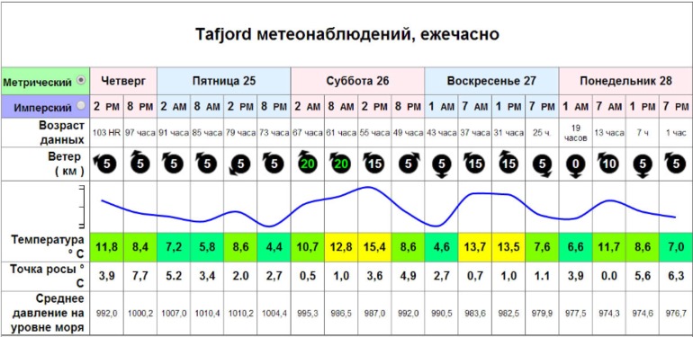 DEVOLD, в сентябре месяце 2013, подвергла серьезным испытаниям выпускаемое термобельё в Tafjord Mountains (DEVOLD product testing in the Tafjord Mountains). Купить в Москве DEVOLD.