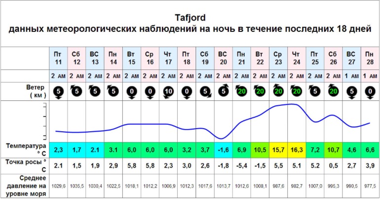 DEVOLD, в сентябре месяце 2013, подвергла серьезным испытаниям выпускаемое термобельё в Tafjord Mountains (DEVOLD product testing in the Tafjord Mountains). Купить в Москве DEVOLD.