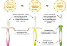 Прорезыватели... Pigeon, Chicco, Tommee Tippe!!!