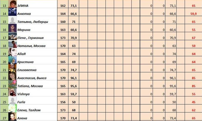 Старт 30,06!!! Неделя 1, день второй