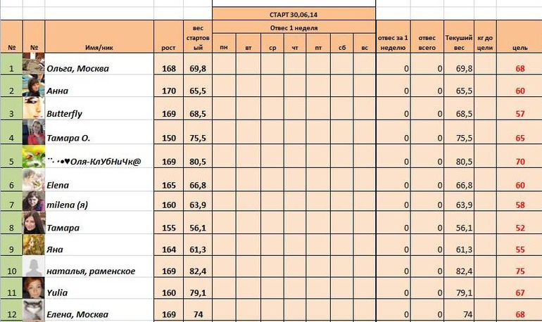 Старт 30,06!!! Неделя 1, день второй