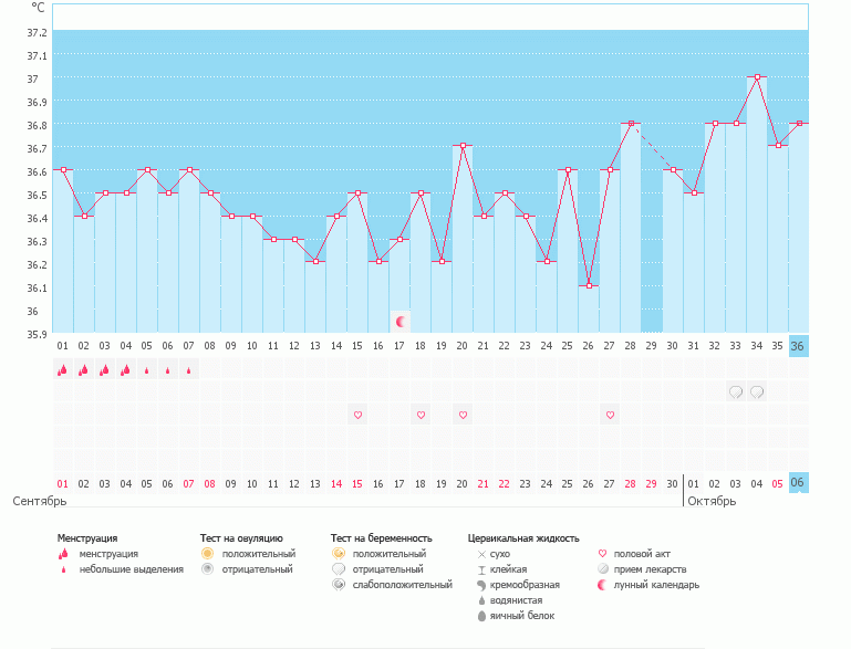 девочки помогите с графиком